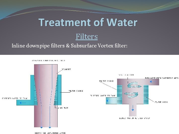 Treatment of Water Filters Inline downpipe filters & Subsurface Vortex filter: 