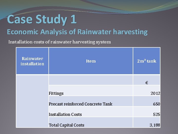 Case Study 1 Economic Analysis of Rainwater harvesting Installation costs of rainwater harvesting system