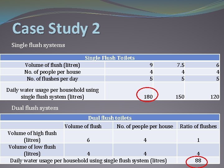 Case Study 2 Single flush systems Single Flush Toilets Volume of flush (litres) No.