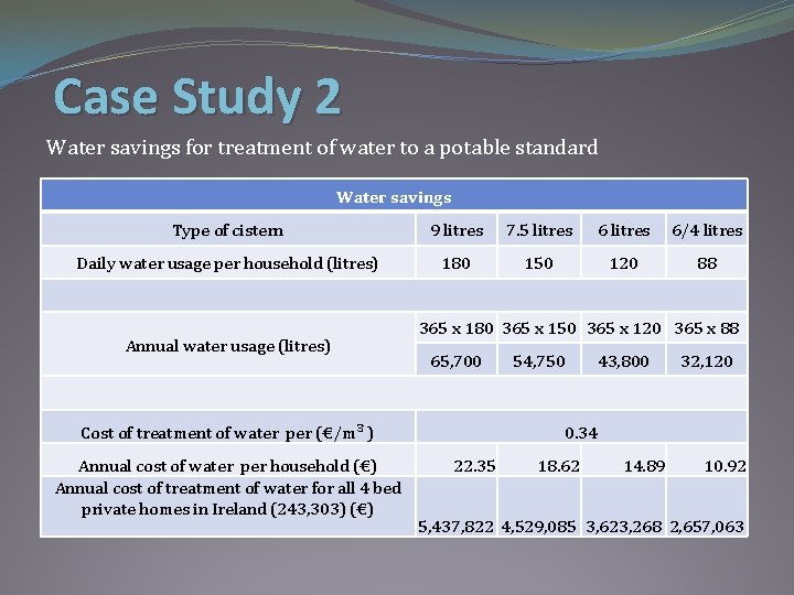 Case Study 2 Water savings for treatment of water to a potable standard Water