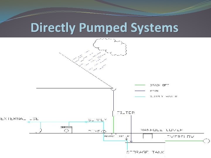 Directly Pumped Systems 