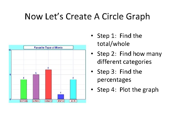 Now Let’s Create A Circle Graph • Step 1: Find the total/whole • Step
