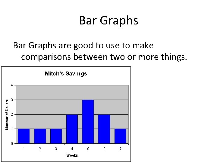 Bar Graphs are good to use to make comparisons between two or more things.