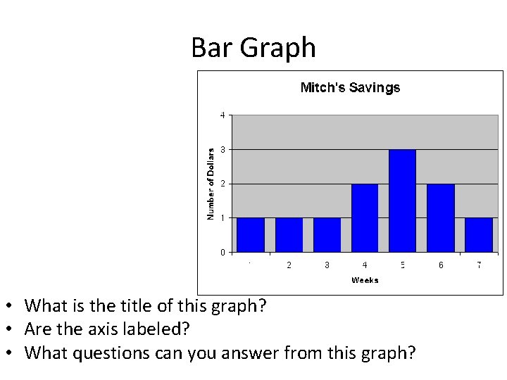 Bar Graph • What is the title of this graph? • Are the axis