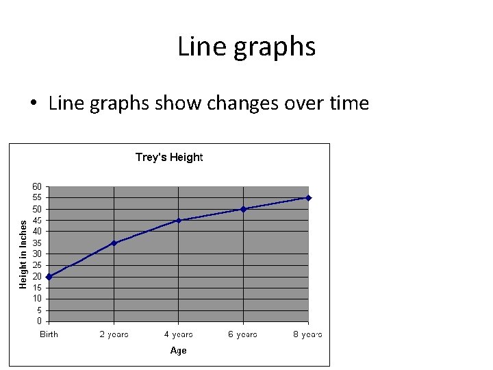 Line graphs • Line graphs show changes over time 