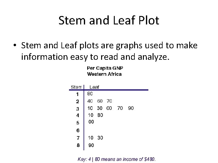Stem and Leaf Plot • Stem and Leaf plots are graphs used to make