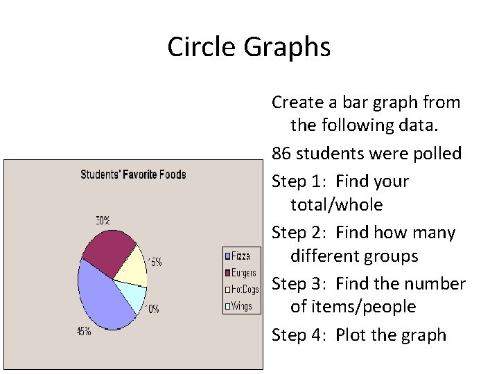 Circle Graphs Create a bar graph from the following data. 86 students were polled