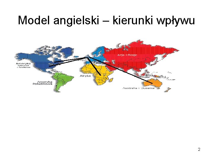 Model angielski – kierunki wpływu 2 