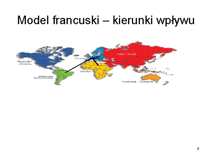 Model francuski – kierunki wpływu 4 