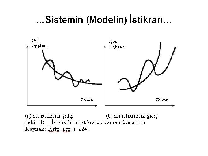 …Sistemin (Modelin) İstikrarı… 1: 