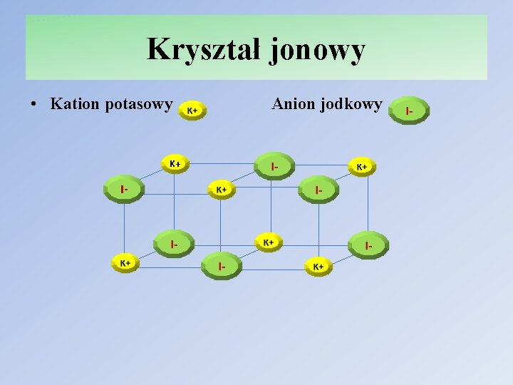 Kryształ jonowy • Kation potasowy K+ I- Anion jodkowy 