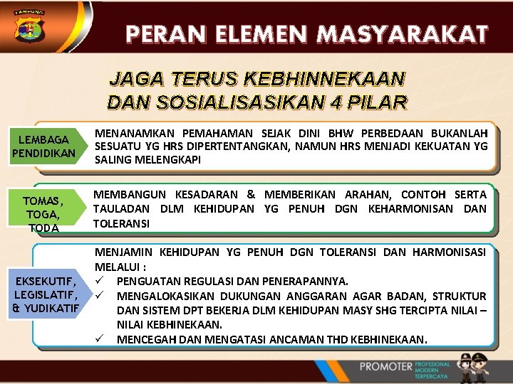 PERAN ELEMEN MASYARAKAT JAGA TERUS KEBHINNEKAAN DAN SOSIALISASIKAN 4 PILAR LEMBAGA PENDIDIKAN MENANAMKAN PEMAHAMAN