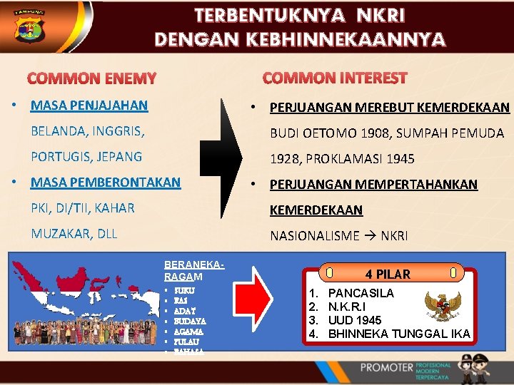 TERBENTUKNYA NKRI DENGAN KEBHINNEKAANNYA COMMON INTEREST COMMON ENEMY • MASA PENJAJAHAN • PERJUANGAN MEREBUT