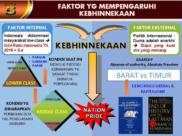 FAKTOR YG MEMPENGARUHI KEBHINNEKAAN FAKTOR INTERNAL FAKTOR EKSTERNAL Indonesia didominasi masyarakat low class Gini