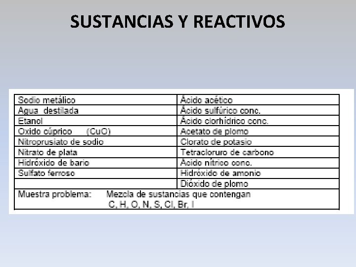 SUSTANCIAS Y REACTIVOS 