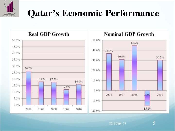 Qatar’s Economic Performance 2011 -Sept- 27 5 