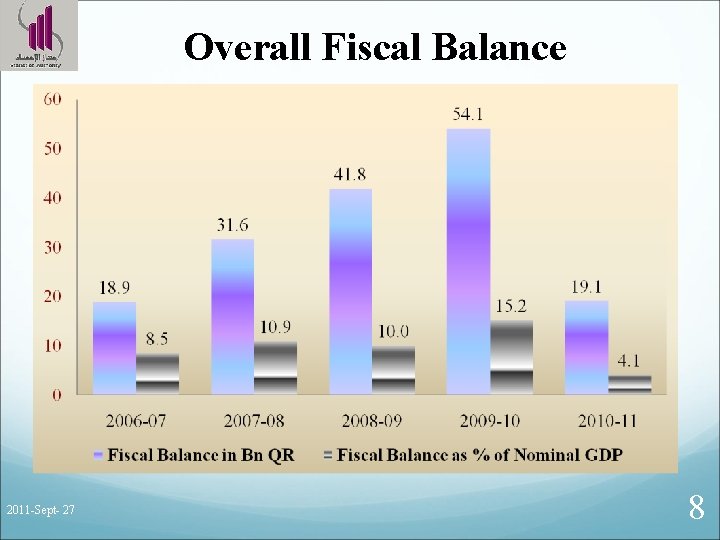 Overall Fiscal Balance 2011 -Sept- 27 8 