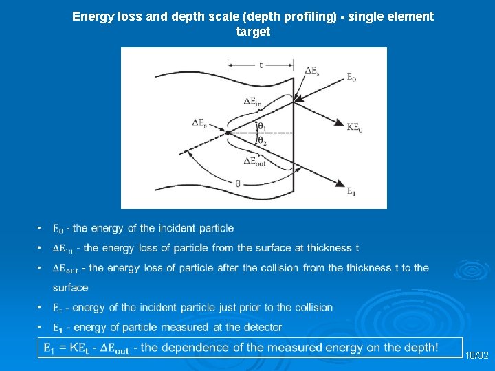 Energy loss and depth scale (depth profiling) - single element target 10/32 
