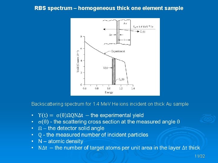 RBS spectrum – homogeneous thick one element sample Backscattering spectrum for 1. 4 Me.
