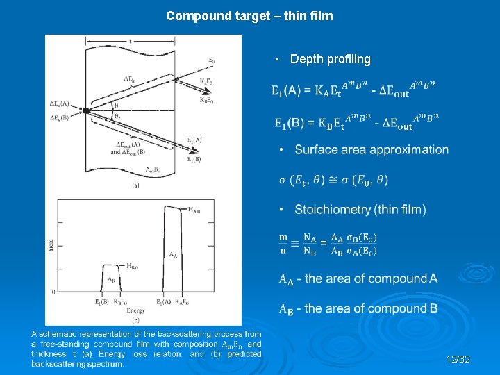 Compound target – thin film • Depth profiling 12/32 