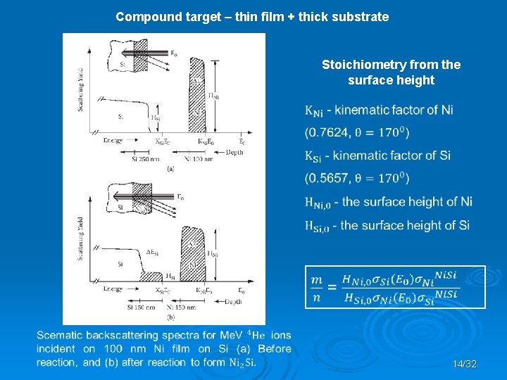 Compound target – thin film + thick substrate Stoichiometry from the surface height 14/32