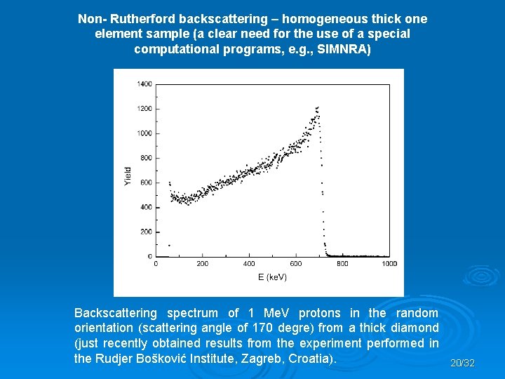 Non- Rutherford backscattering – homogeneous thick one element sample (a clear need for the
