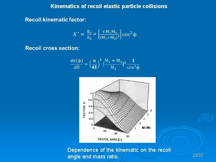 Kinematics of recoil elastic particle collisions Dependence of the kinematic on the recoil angle
