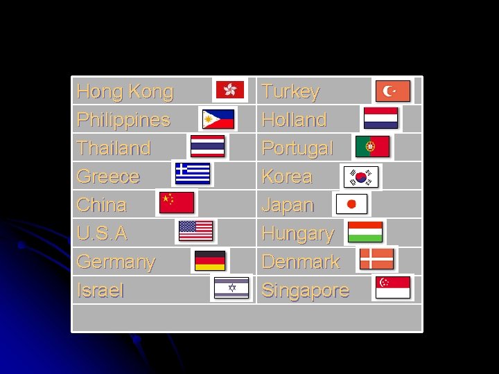 Hong Kong Philippines Thailand Greece China U. S. A Germany Israel Turkey Holland Portugal