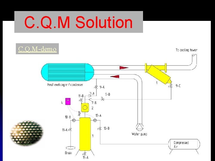 C. Q. M Solution C. Q. M-demo 