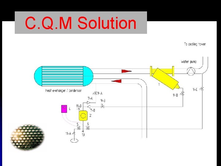 C. Q. M Solution 