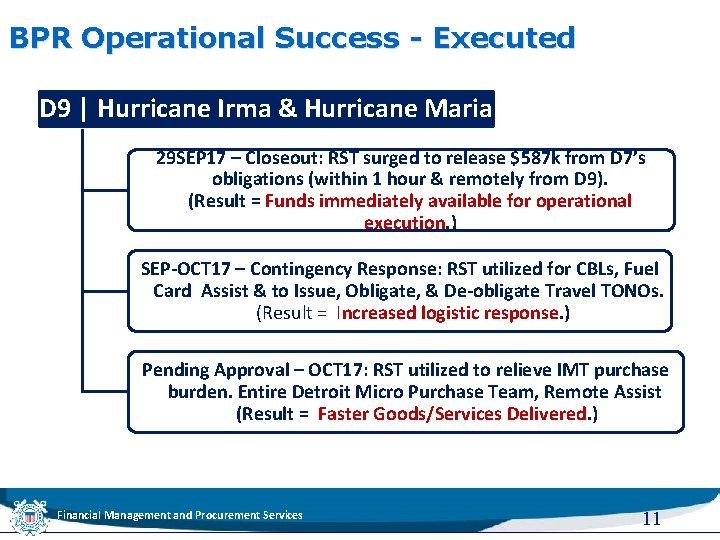 BPR Operational Success - Executed D 9 | Hurricane Irma & Hurricane Maria 29