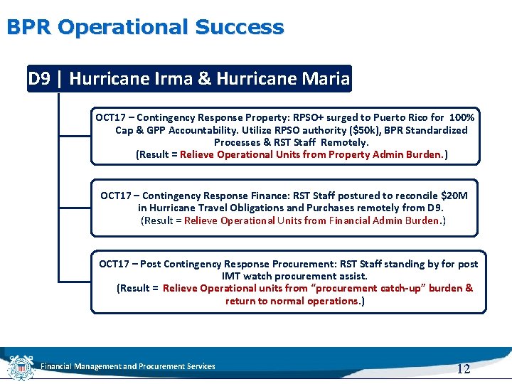 BPR Operational Success D 9 | Hurricane Irma & Hurricane Maria OCT 17 –