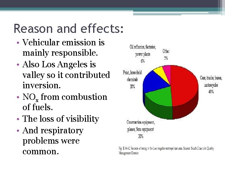 Reason and effects: • Vehicular emission is mainly responsible. • Also Los Angeles is