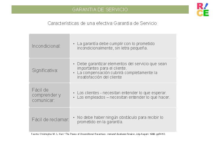 GARANTIA DE SERVICIO Características de una efectiva Garantía de Servicio Incondicional: • La garantía