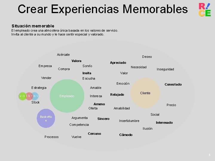 Crear Experiencias Memorables Situación memorable El empleado crea una atmosfera única basada en los