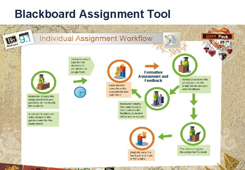 Blackboard Assignment Tool Formative Assessment and Feedback 