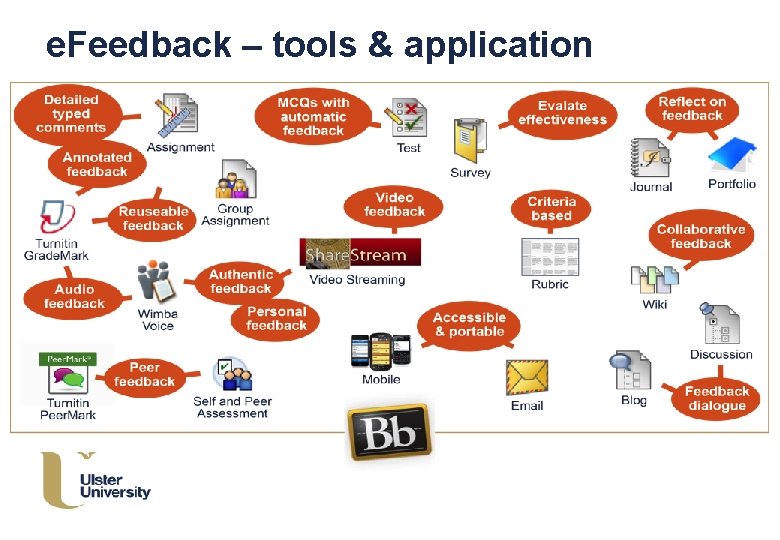 e. Feedback – tools & application 