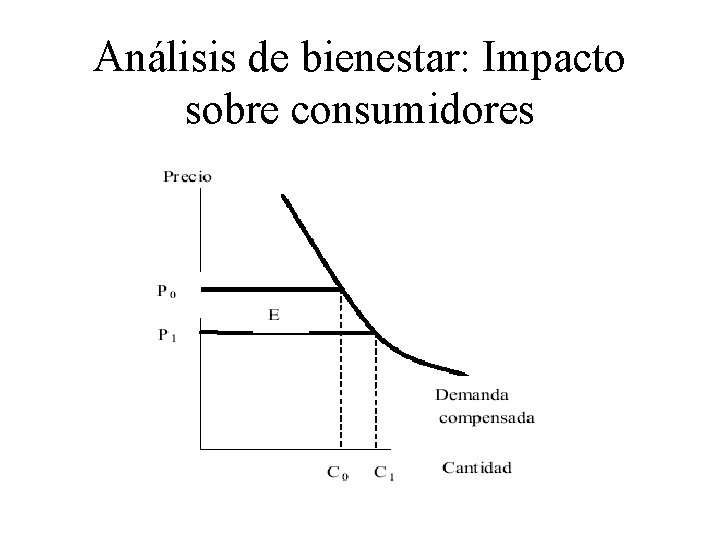 Análisis de bienestar: Impacto sobre consumidores 