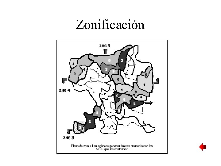 Zonificación 