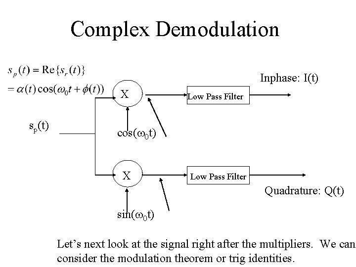 Complex Demodulation Inphase: I(t) X sp(t) Low Pass Filter cos(w 0 t) X Low Complex Demodulation Inphase: I(t) X sp(t) Low Pass Filter cos(w 0 t) X Low