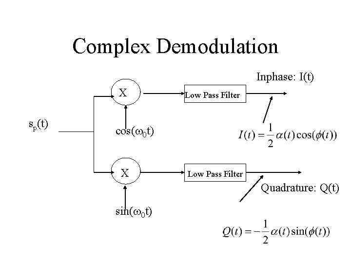 Complex Demodulation Inphase: I(t) X sp(t) Low Pass Filter cos(w 0 t) X Low Complex Demodulation Inphase: I(t) X sp(t) Low Pass Filter cos(w 0 t) X Low
