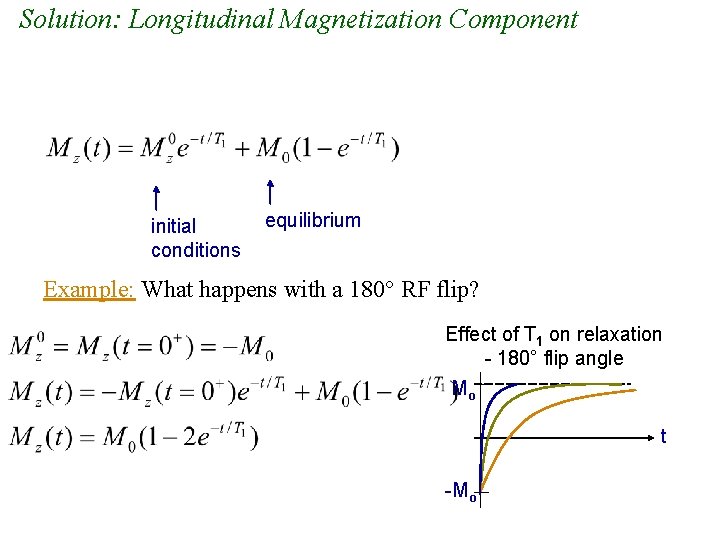 Solution: Longitudinal Magnetization Component initial conditions equilibrium Example: What happens with a 180° RF Solution: Longitudinal Magnetization Component initial conditions equilibrium Example: What happens with a 180° RF