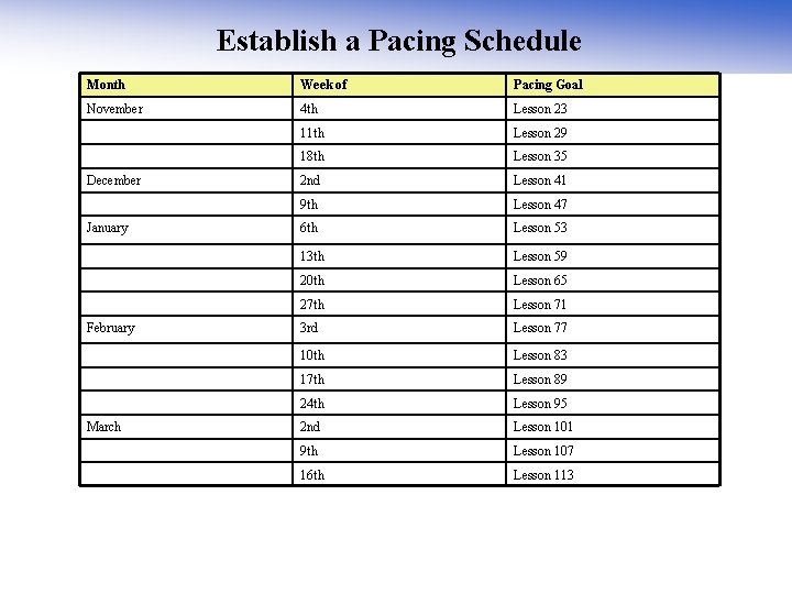 Establish a Pacing Schedule Month Week of Pacing Goal November 4 th Lesson 23