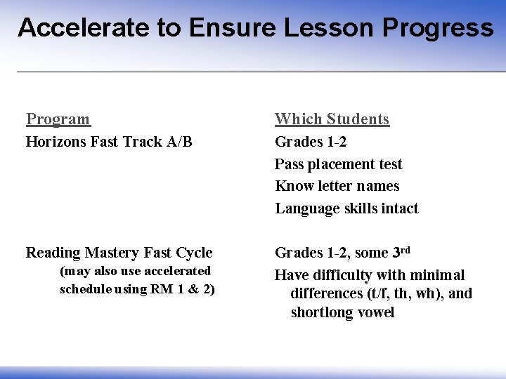 Accelerate to Ensure Lesson Progress Program Which Students Horizons Fast Track A/B Grades 1