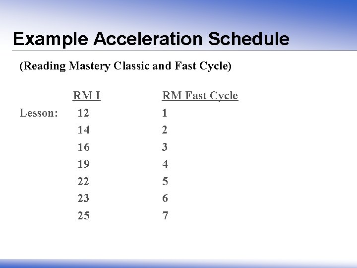 Example Acceleration Schedule (Reading Mastery Classic and Fast Cycle) Lesson: RM I 12 14