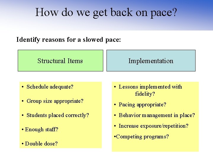 How do we get back on pace? Identify reasons for a slowed pace: Structural