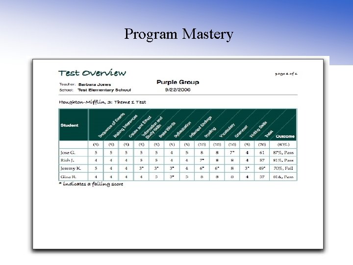 Program Mastery 