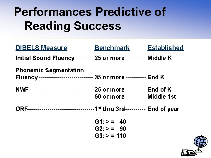 Performances Predictive of Reading Success DIBELS Measure Benchmark Established Initial Sound Fluency 25 or