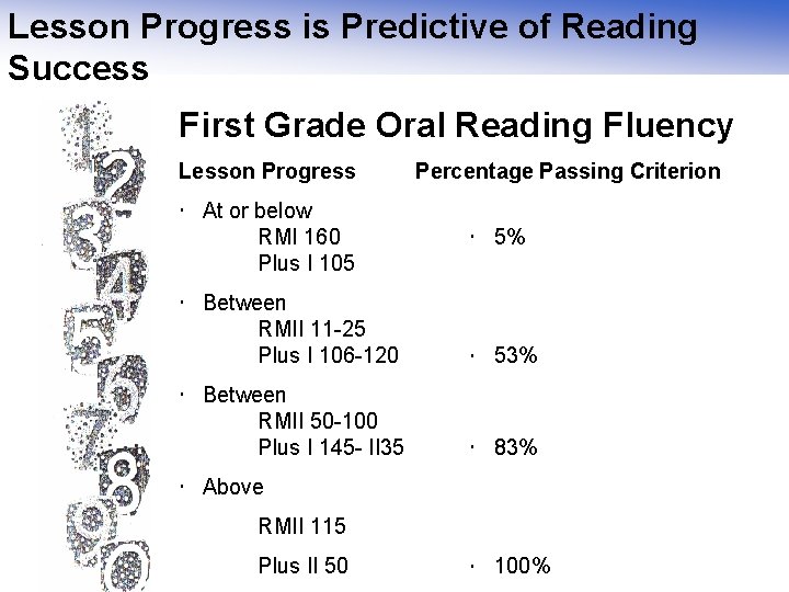 Lesson Progress is Predictive of Reading Success First Grade Oral Reading Fluency Lesson Progress