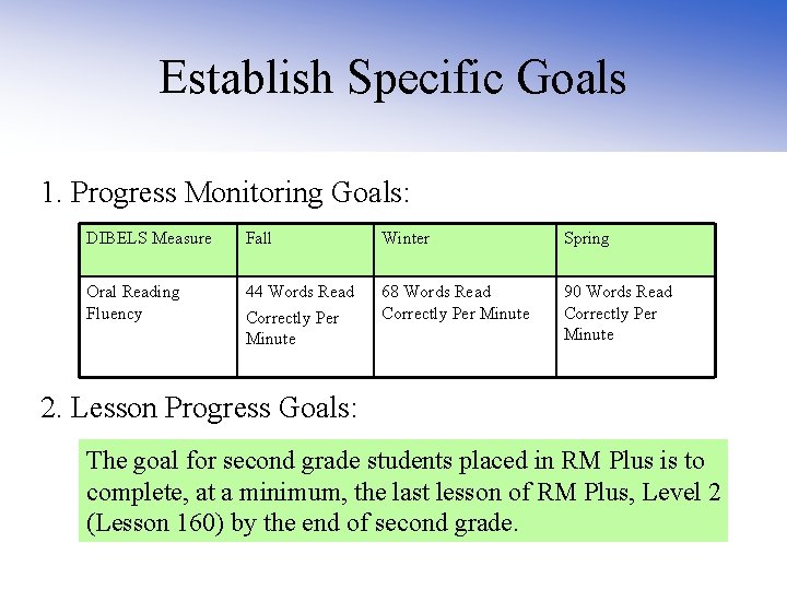 Establish Specific Goals 1. Progress Monitoring Goals: DIBELS Measure Fall Winter Spring Oral Reading